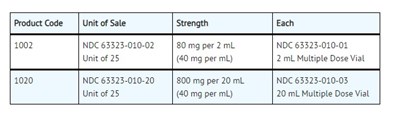 Hs1 (How Supplied)